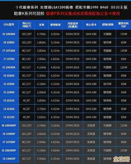 i3380 CPU天梯图发布:全面对比架构升级与能效技术突破 i3380 CPU天梯图发布:全面对比架构升级与能效技术突破
