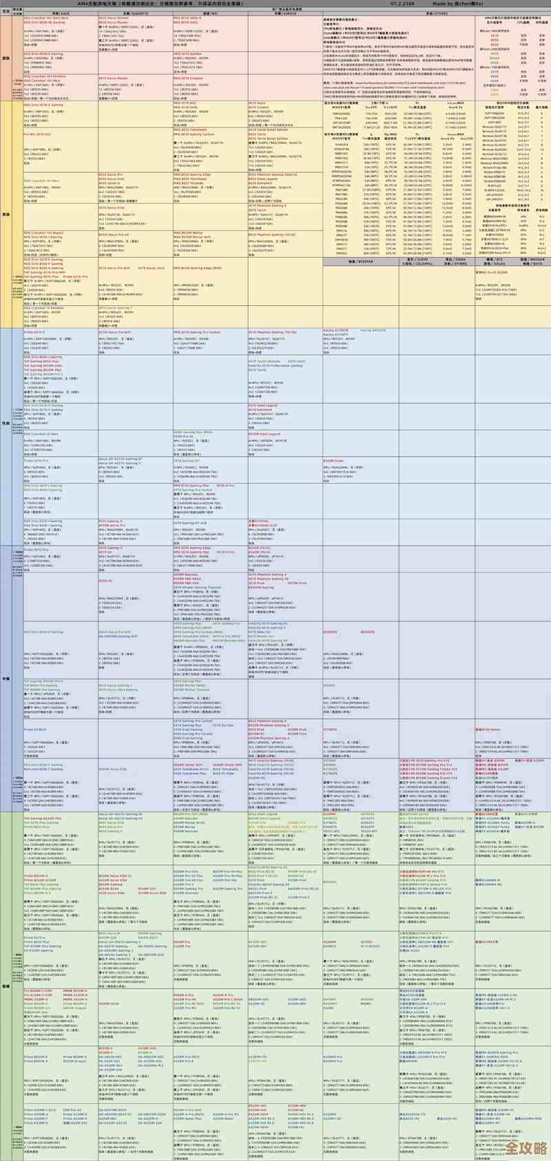 电脑主板天梯图2021版：权威排行榜带你挑选最佳主板型号！