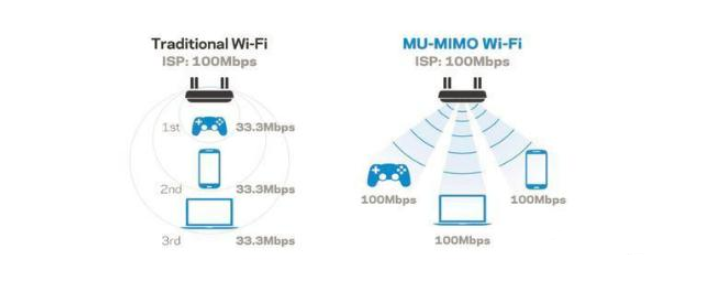 提升网络速度的有效方法与实用技巧全解析