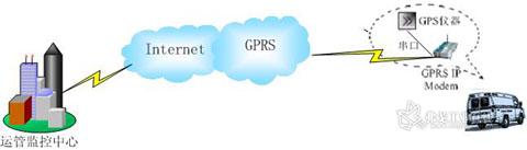 GPRS技术全解析：它的定义与实际应用场景揭秘