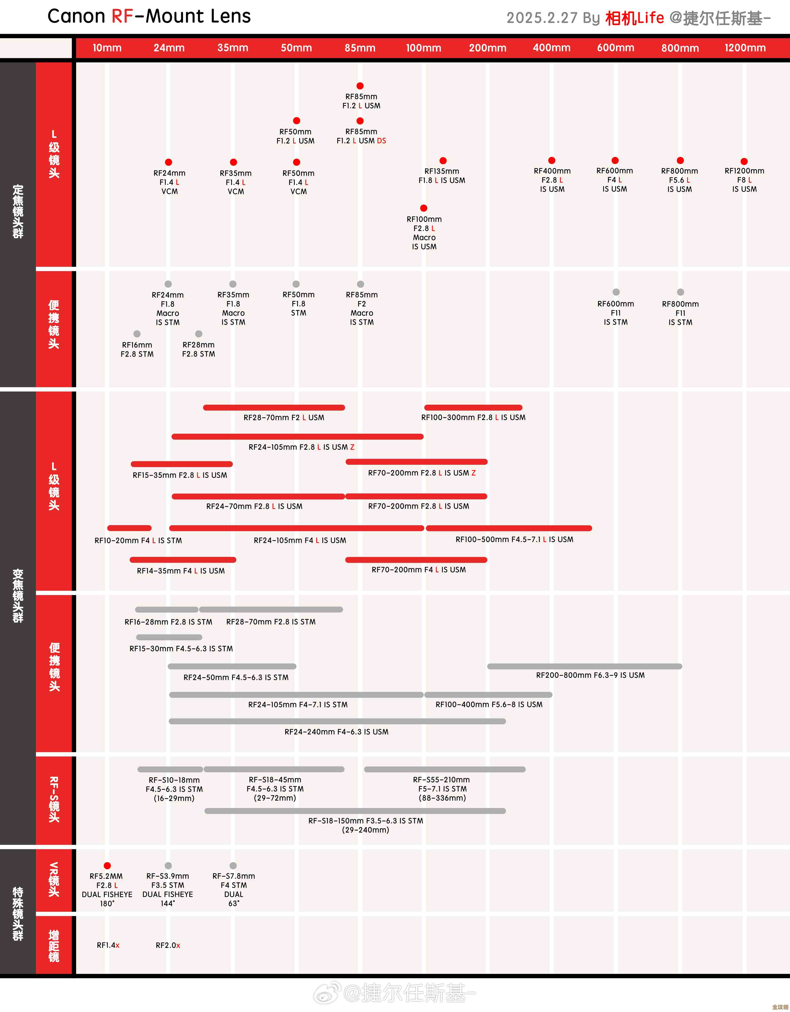 相机圈天梯图:摄影器材与创作路径的全景指南 相机圈天梯图:摄影器材与创作路径的全景指南