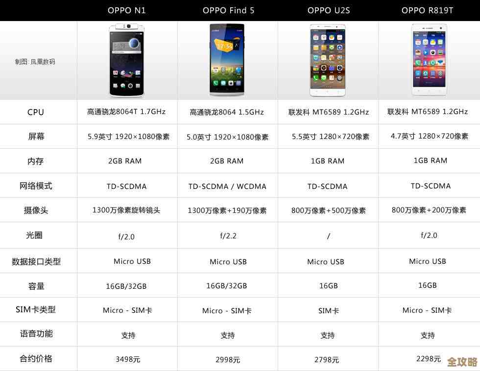 OPPO手机全系列深度解析：最新机型、性能对比与价格指南