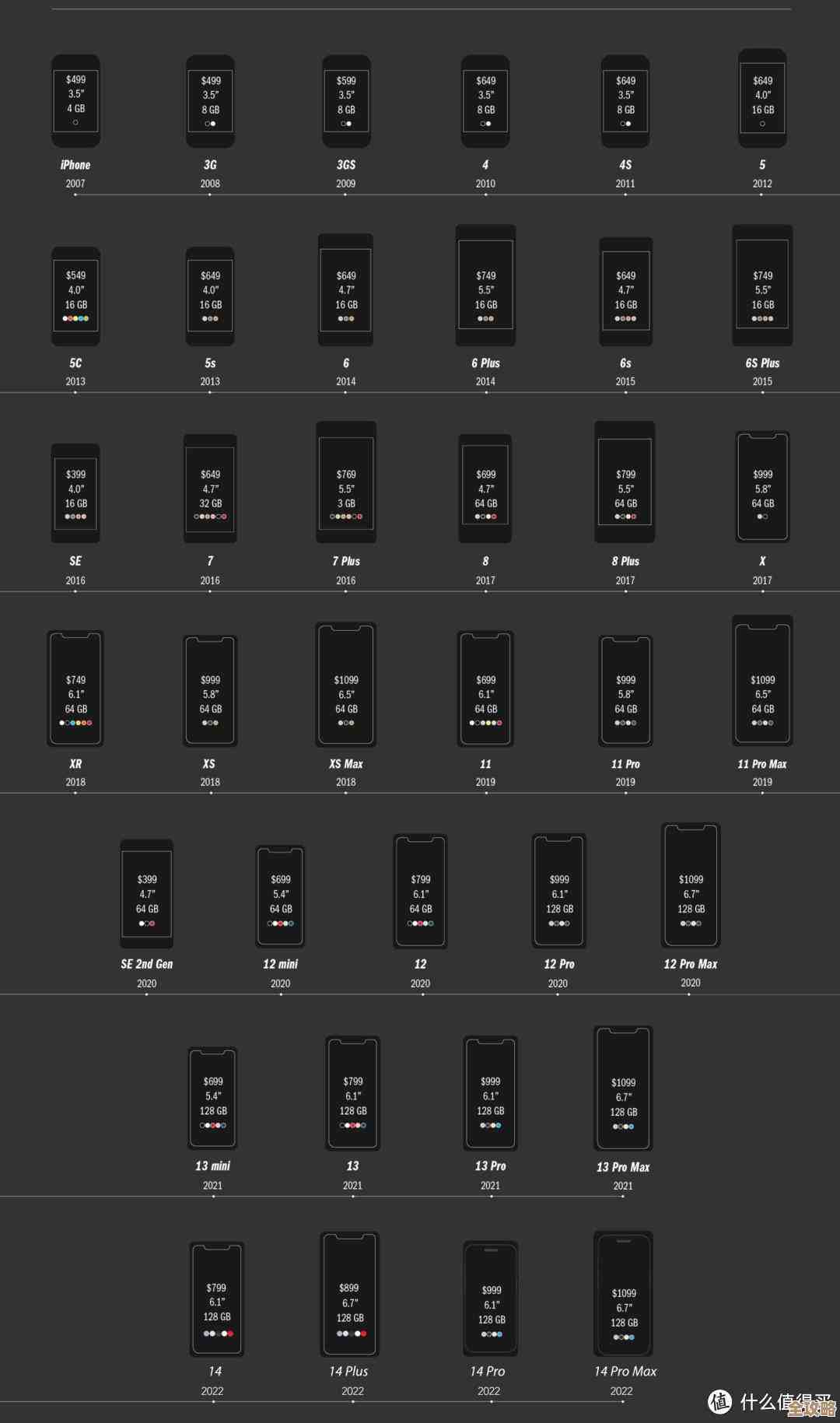 手机处理器性能天梯图：全方位评估CPU表现，助您精准挑选理想芯片