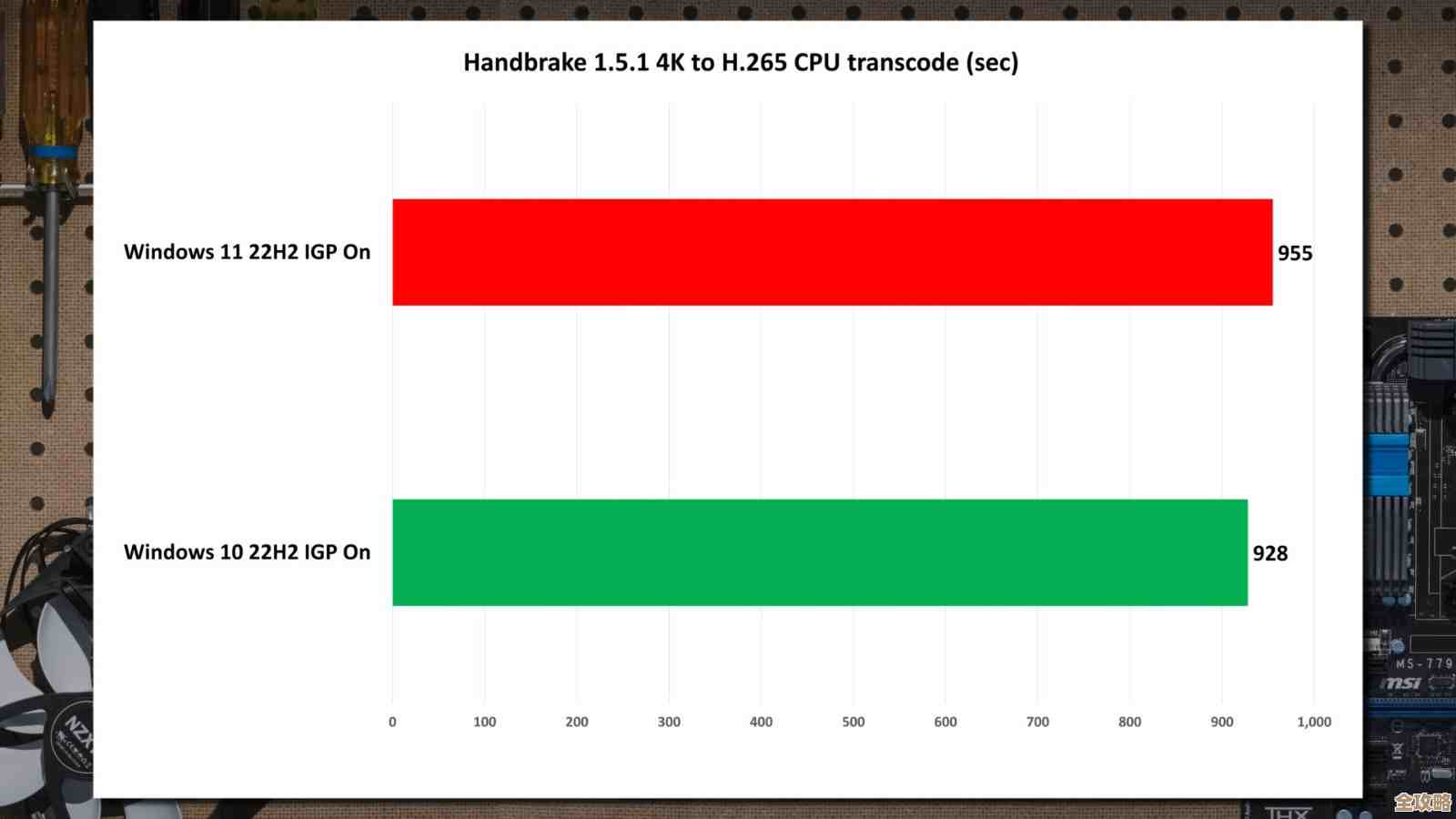 Win11游戏帧率实时监测指南:优化性能尽享流畅体验! Win11游戏帧率实时监测指南:优化性能尽享流畅体验!