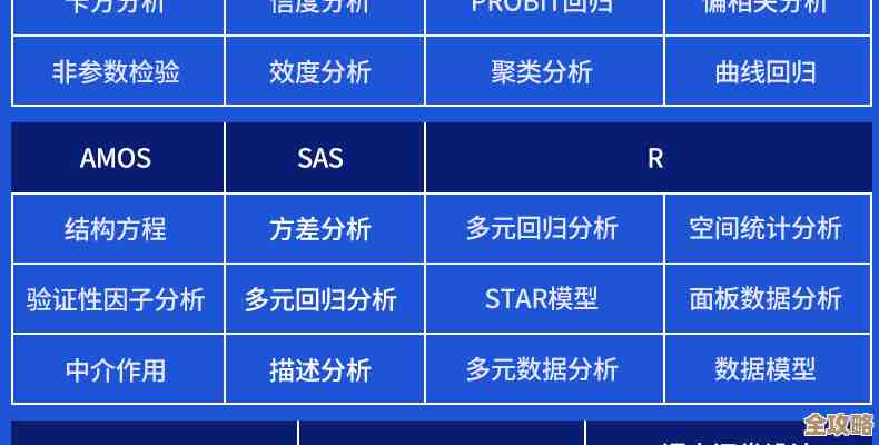 探索SPSS在数据处理中的应用方法及具体实施指南