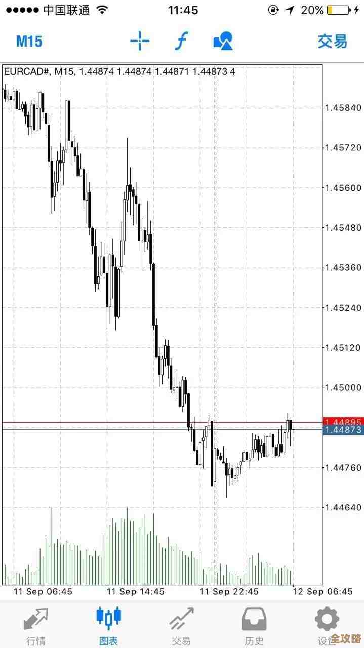 体验MT4移动交易：高效便捷的外汇平台，市场动向尽在掌握