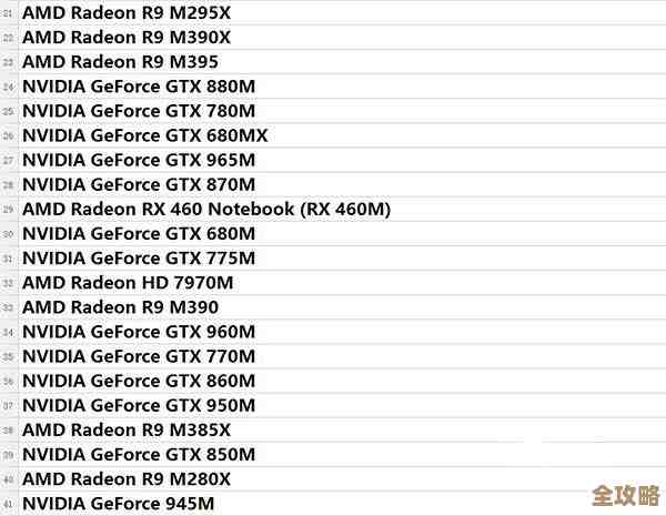 2022年N卡显卡天梯图出炉：全面解读最新显卡性能排行与选购指南