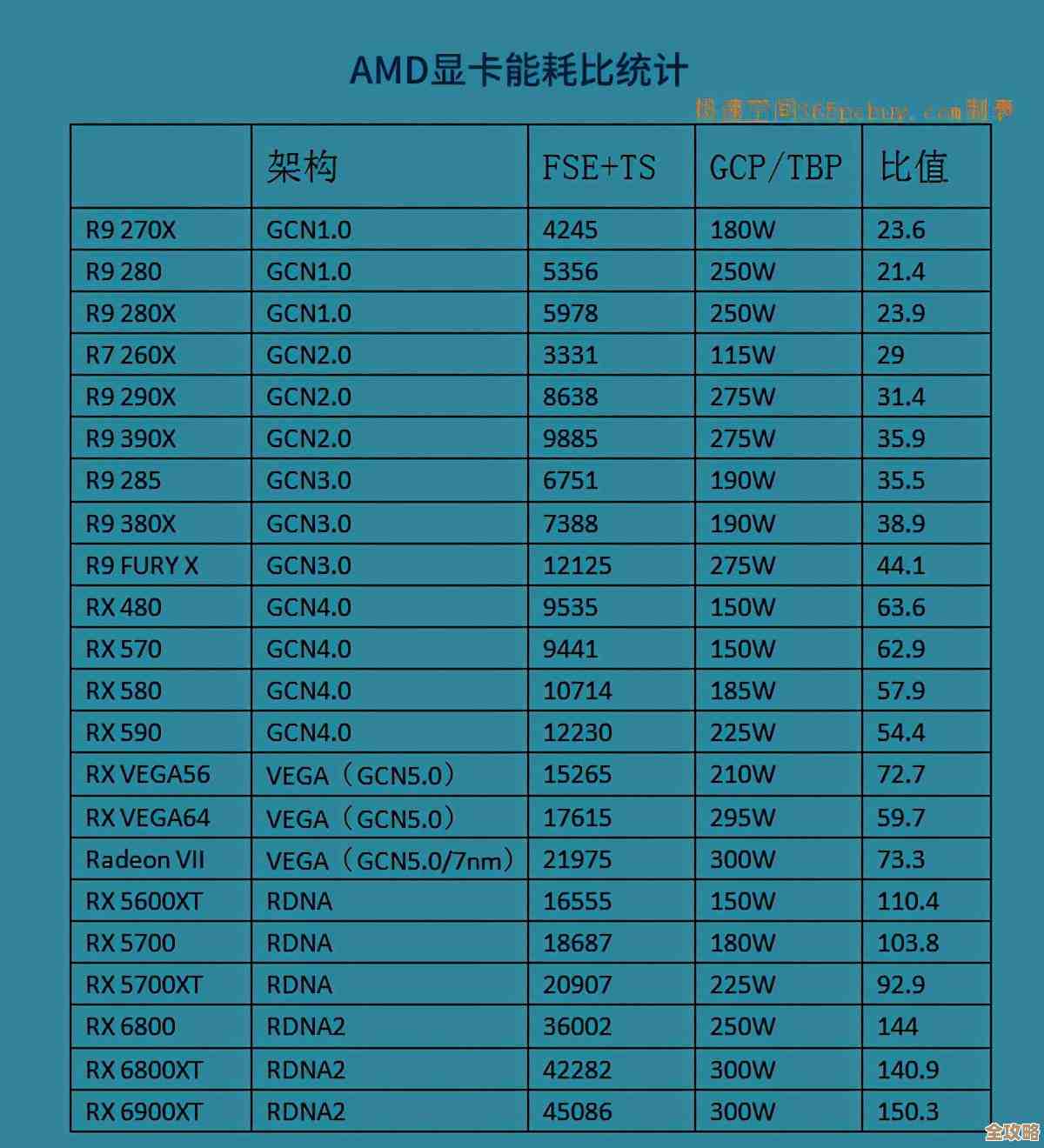 2022年N卡显卡天梯图出炉:全面解读最新显卡性能排行与选购指南 2022年N卡显卡天梯图出炉:全面解读最新显卡性能排行与选购指南