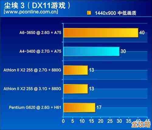 AMD处理器天梯图:全方位解析热门CPU,选购指南一应俱全 AMD处理器天梯图:全方位解析热门CPU,选购指南一应俱全