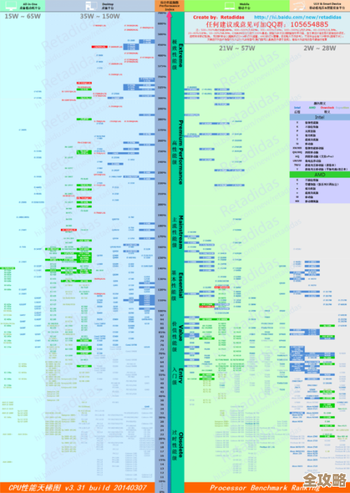 AMD处理器天梯图:全方位解析热门CPU,选购指南一应俱全 AMD处理器天梯图:全方位解析热门CPU,选购指南一应俱全