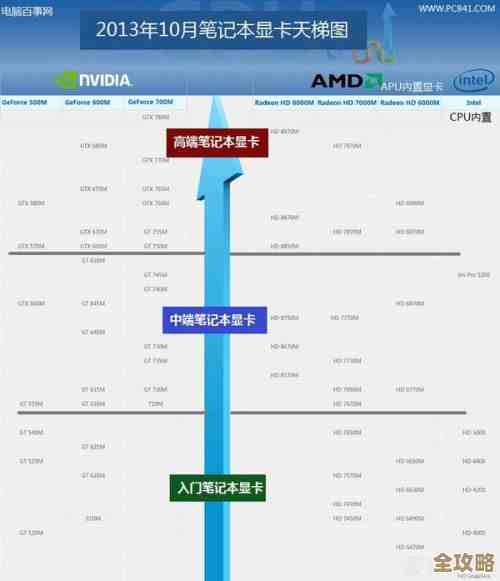 借助微星全系列主板天梯图,轻松匹配最佳电脑配置 借助微星全系列主板天梯图,轻松匹配最佳电脑配置