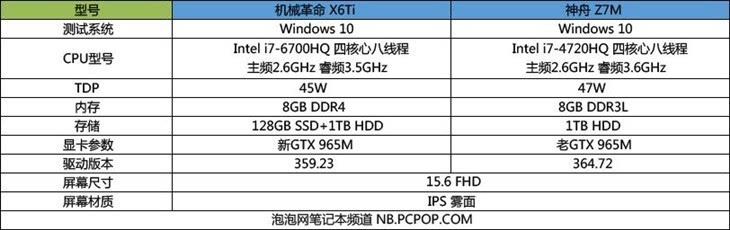 全面解读965m显卡天梯排名：性能差异与选购技巧一网打尽