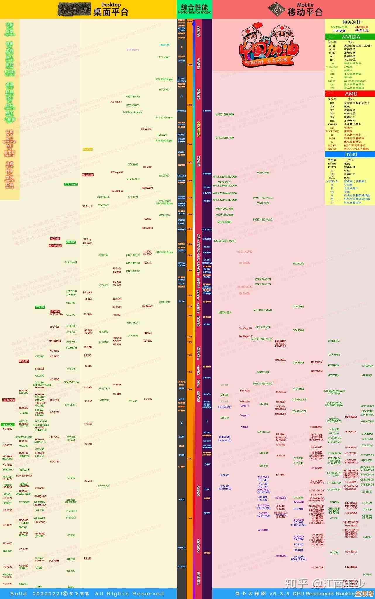 全面剖析英特尔核显天梯图：从早期到现代的显卡性能跃迁路径