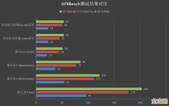 最新平板图形处理器排行榜:详析各型号GPU性能表现与层级分布 最新平板图形处理器排行榜:详析各型号GPU性能表现与层级分布