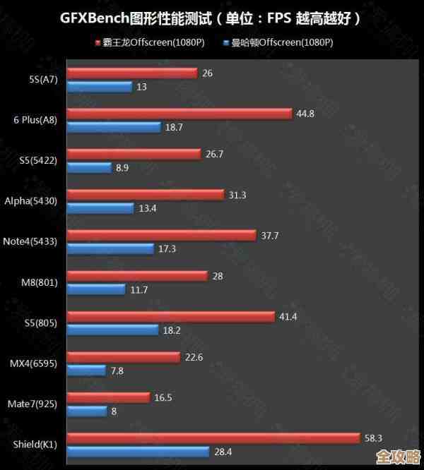 权威发布高通GPU性能天梯：详析各型号游戏与能效表现排名