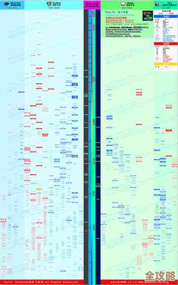 天梯图全面评测：笔记本与桌面CPU性能对比，轻松选对最佳处理器