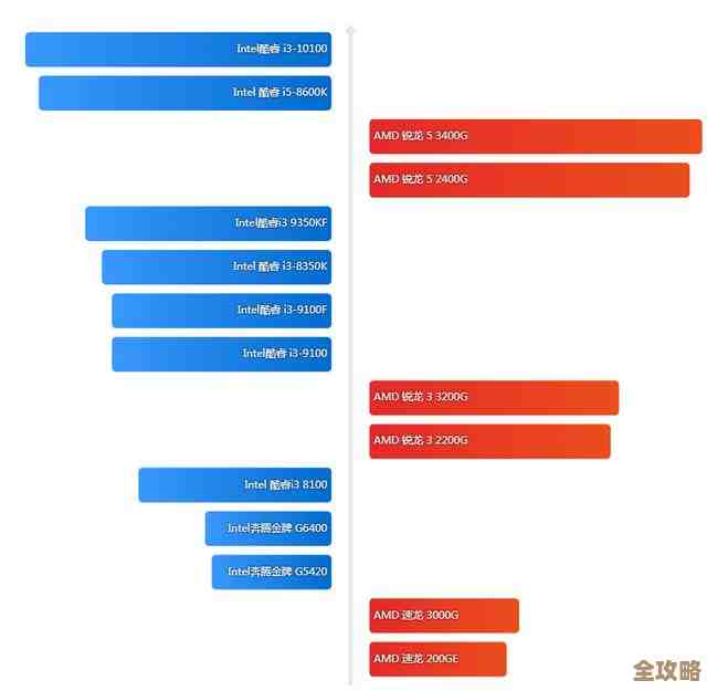 从CPU天梯图看AMD 2700X的兼容匹配方案 从CPU天梯图看AMD 2700X的兼容匹配方案