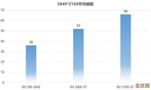 高性价比显卡选购指南:流畅游戏不花冤枉钱 高性价比显卡选购指南:流畅游戏不花冤枉钱