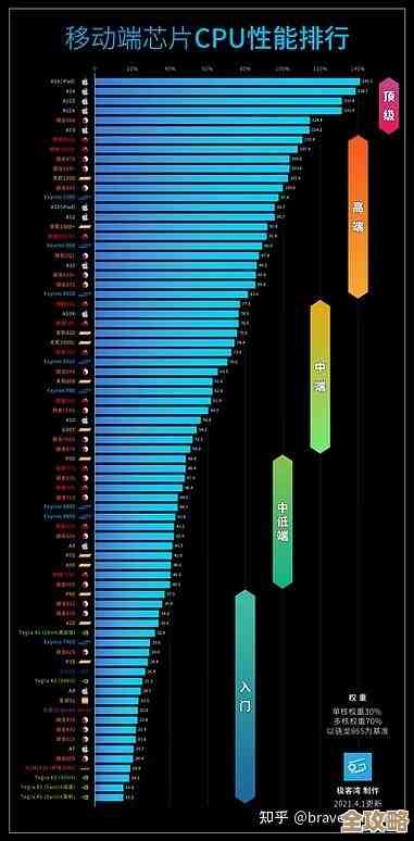 全面解析移动CPU天梯图：精准评测移动处理器，为您的购机决策提供参考