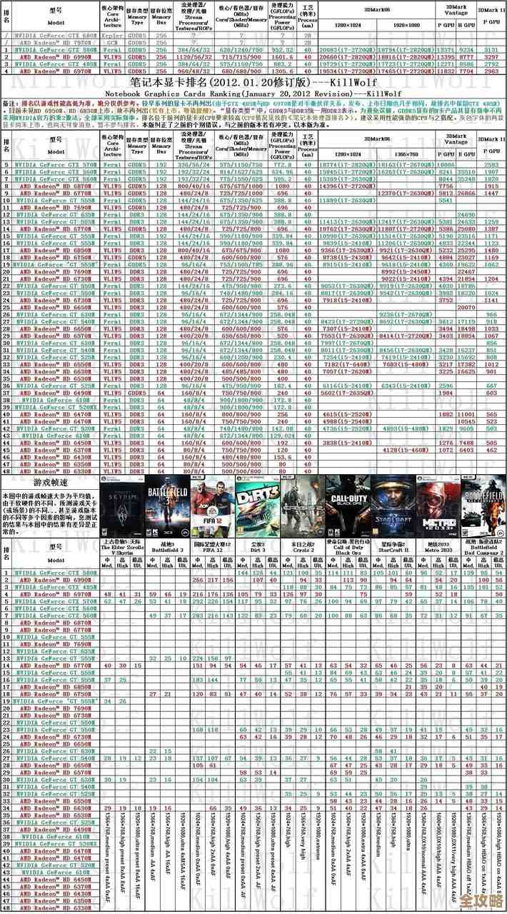 2012显卡天梯图深度回顾：揭晓当年最强显卡的性能与排名之争