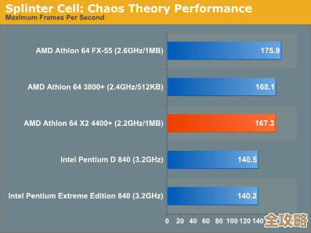 双核处理器与四核处理器：性能差异与核心数量的关键对比