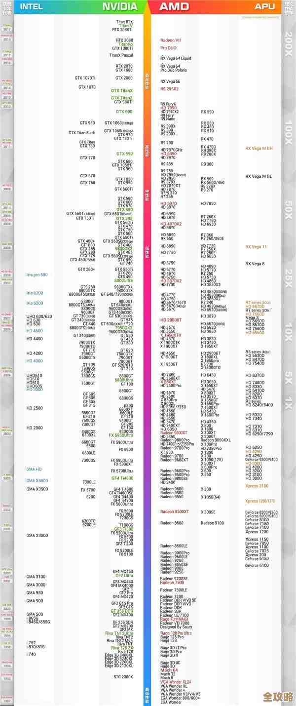 2024年最新CPU天梯图出炉：全面解析最强处理器性能排名！