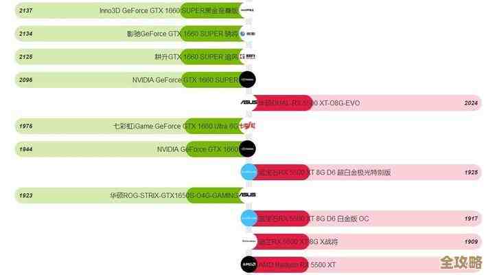 全面解析英伟达丽台显卡排名：性能天梯图帮您轻松锁定最佳型号