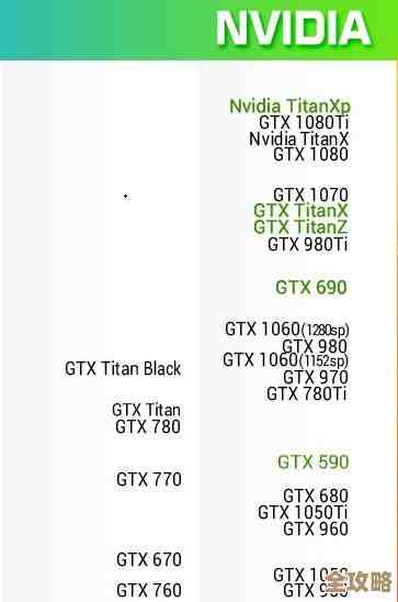 全面解析英伟达丽台显卡排名:性能天梯图帮您轻松锁定最佳型号 全面解析英伟达丽台显卡排名:性能天梯图帮您轻松锁定最佳型号