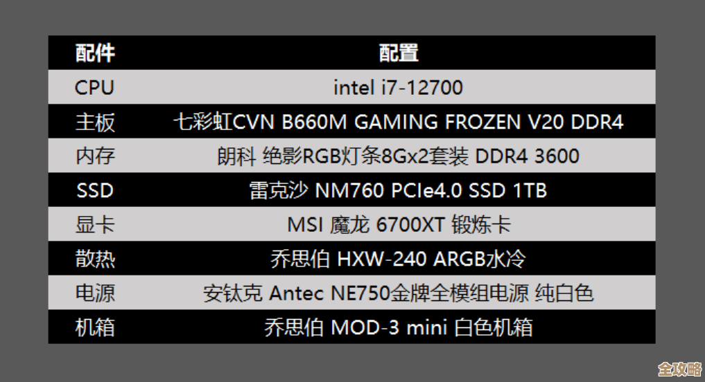 小鱼教您轻松组装电脑，详细配置清单与步骤全解析