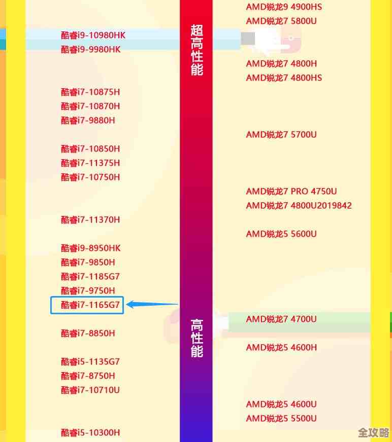 笔记本处理器天梯图全解析:助你精准挑选高性能与高性价比机型 笔记本处理器天梯图全解析:助你精准挑选高性能与高性价比机型