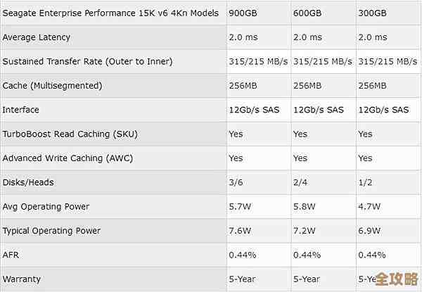 机械硬盘性能综合评估天梯图：从速度到可靠性，一站式指导您的存储选择