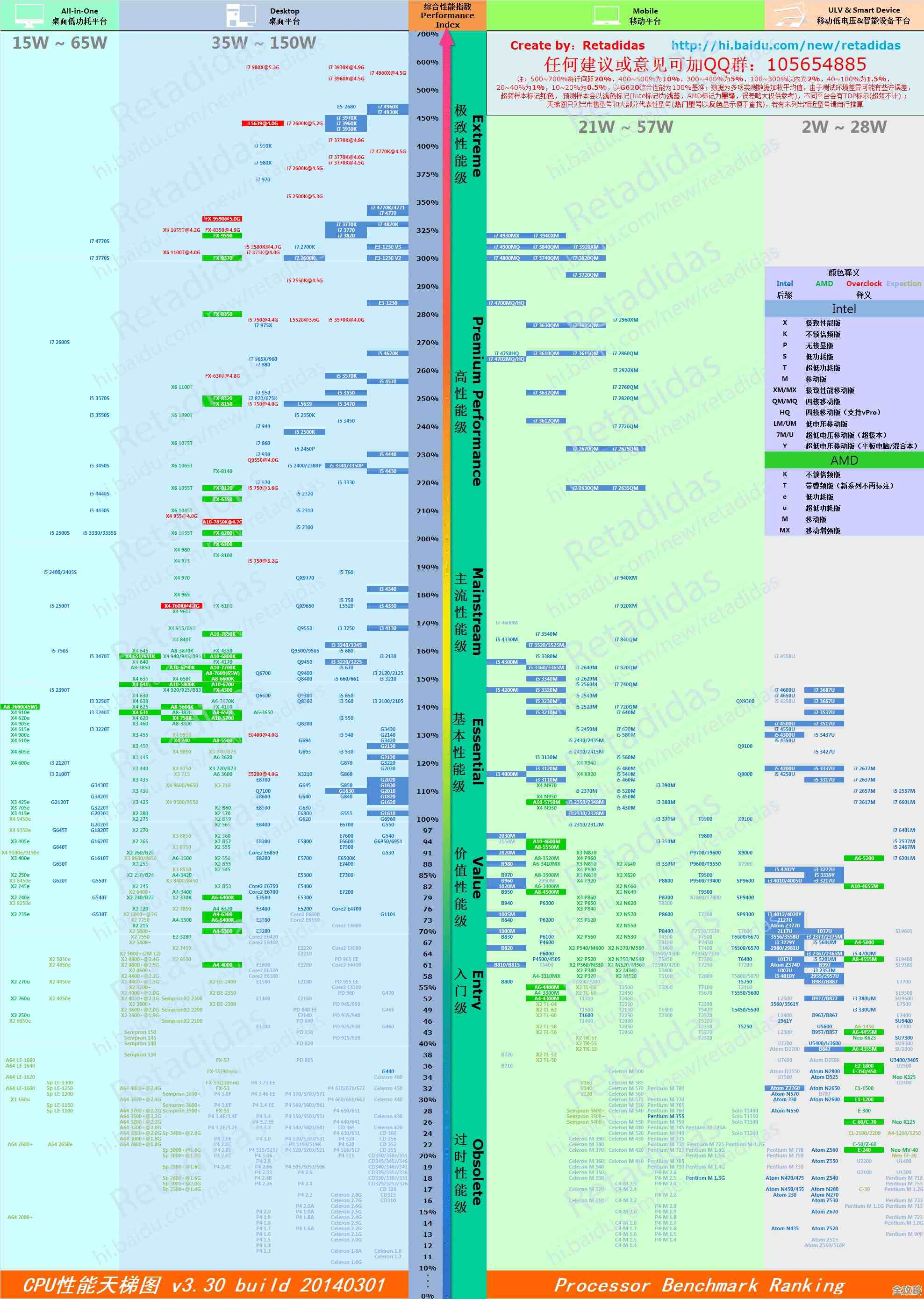 865处理器天梯图发布：性能跃升，重新定义智能设备体验