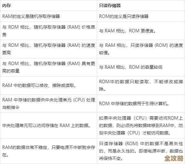 ROM：只读存储器的定义与核心特性解析