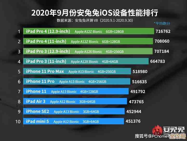 2020手机处理器天梯榜：看懂芯片性能，选对心仪机型