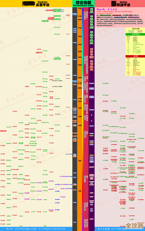 手机CPU天梯图全解析：性能排名一目了然