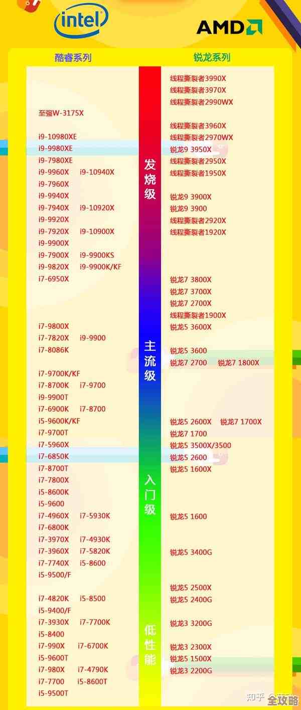 最新笔记本CPU天梯图发布：2017热门型号性能大对比！