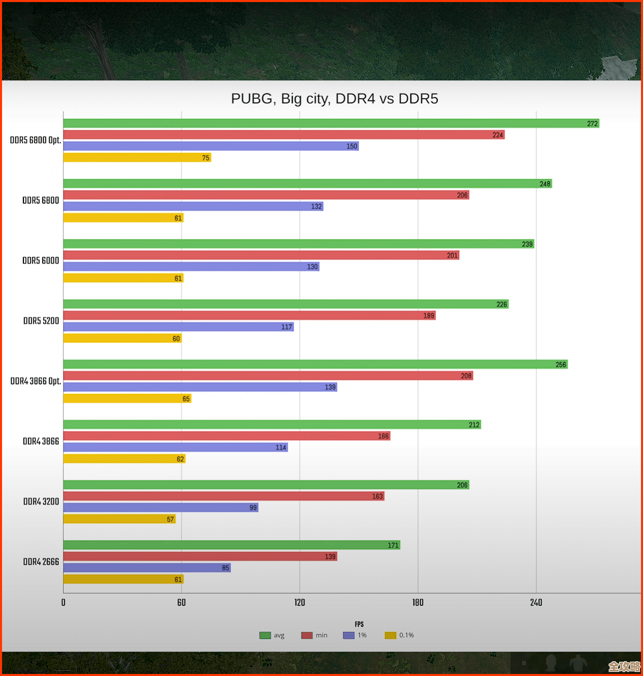 内存颗粒天梯图全面剖析：从基础到高级的性能排序技术