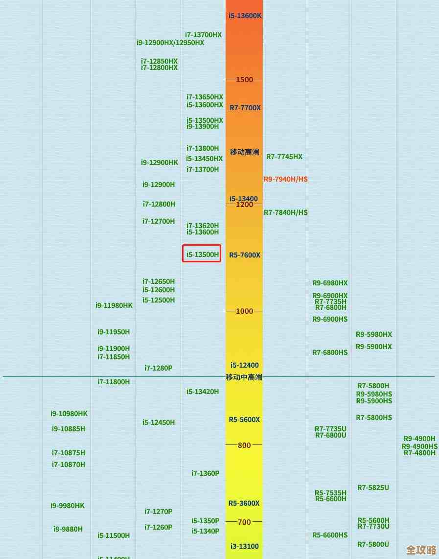 手机CPU天梯图全解析：如何挑选高性能处理器？