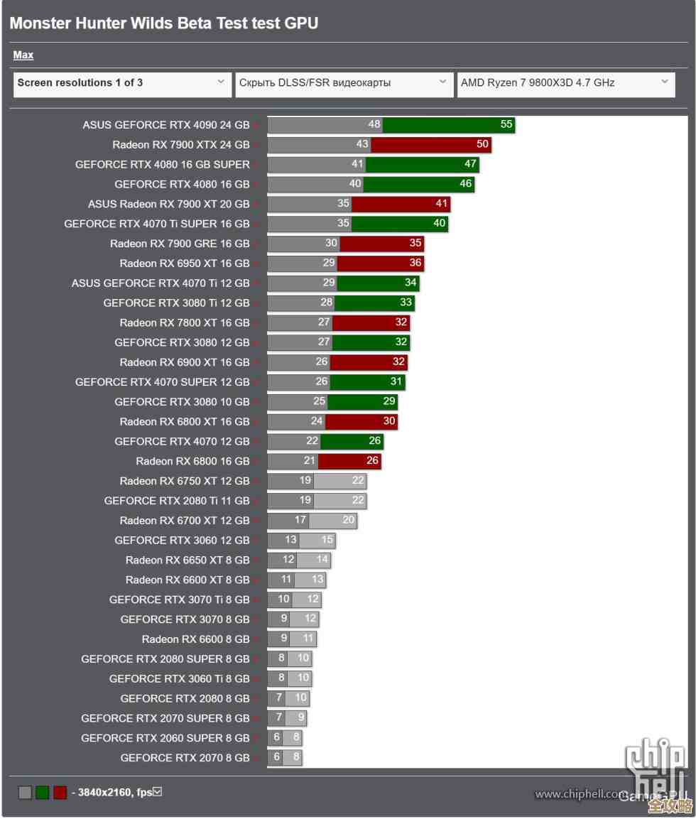 最新显卡天梯图解析:怪物猎人游戏帧数表现与硬件推荐 最新显卡天梯图解析:怪物猎人游戏帧数表现与硬件推荐