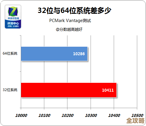 电脑小白必看：快速区分32位与64位系统的几种有效方式