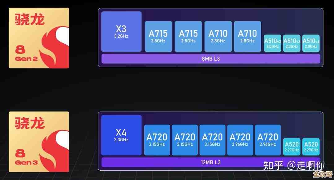 骁龙处理器性能天梯图出炉：强劲芯片引领科技潮流与用户体验革新