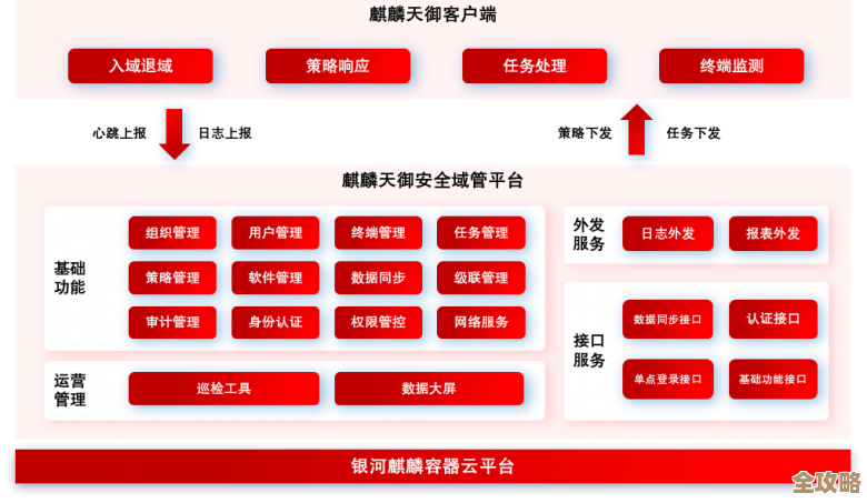 优化用户体验：系统性能提升与界面交互革新
