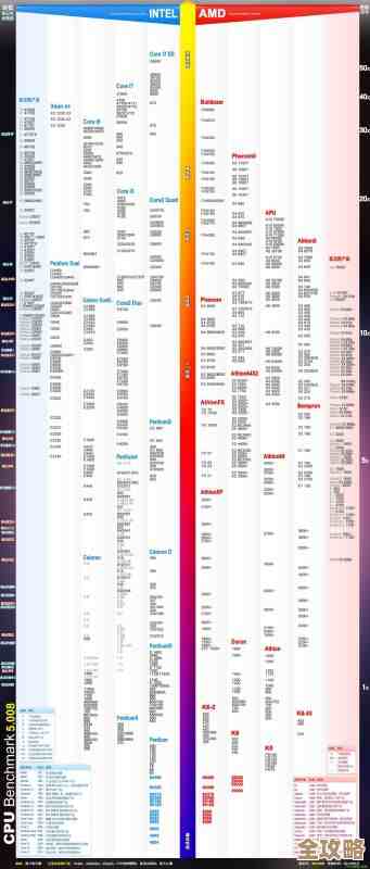 英伟达显卡天梯图最新排行：一图看懂性能差距，轻松选卡无忧！