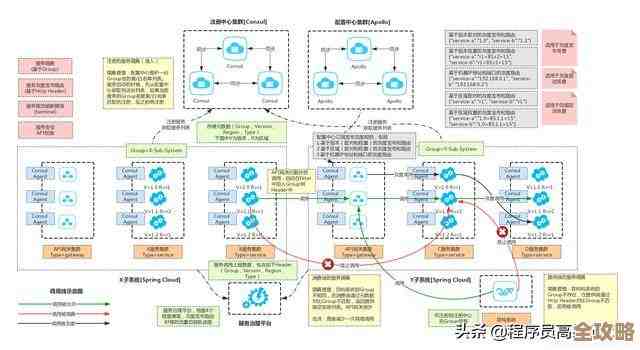 深入理解网关：定义及其在现代通信中的核心作用