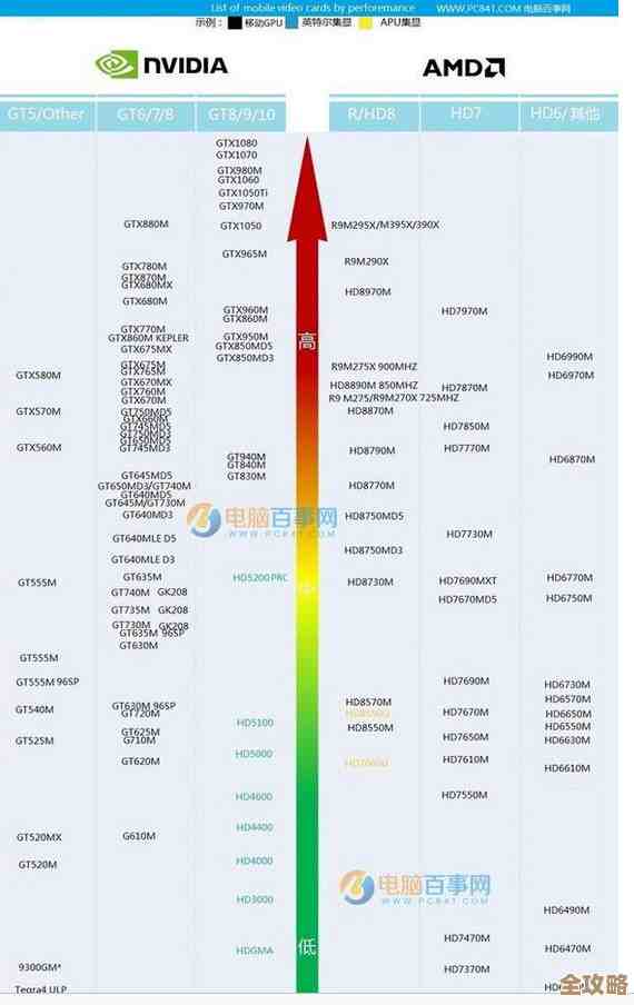 全面解析30系列显卡天梯图：性能排行榜详细对比及技术亮点解读