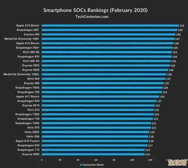 高通骁龙处理器天梯榜：深度解析新一代性能排名与选购指南
