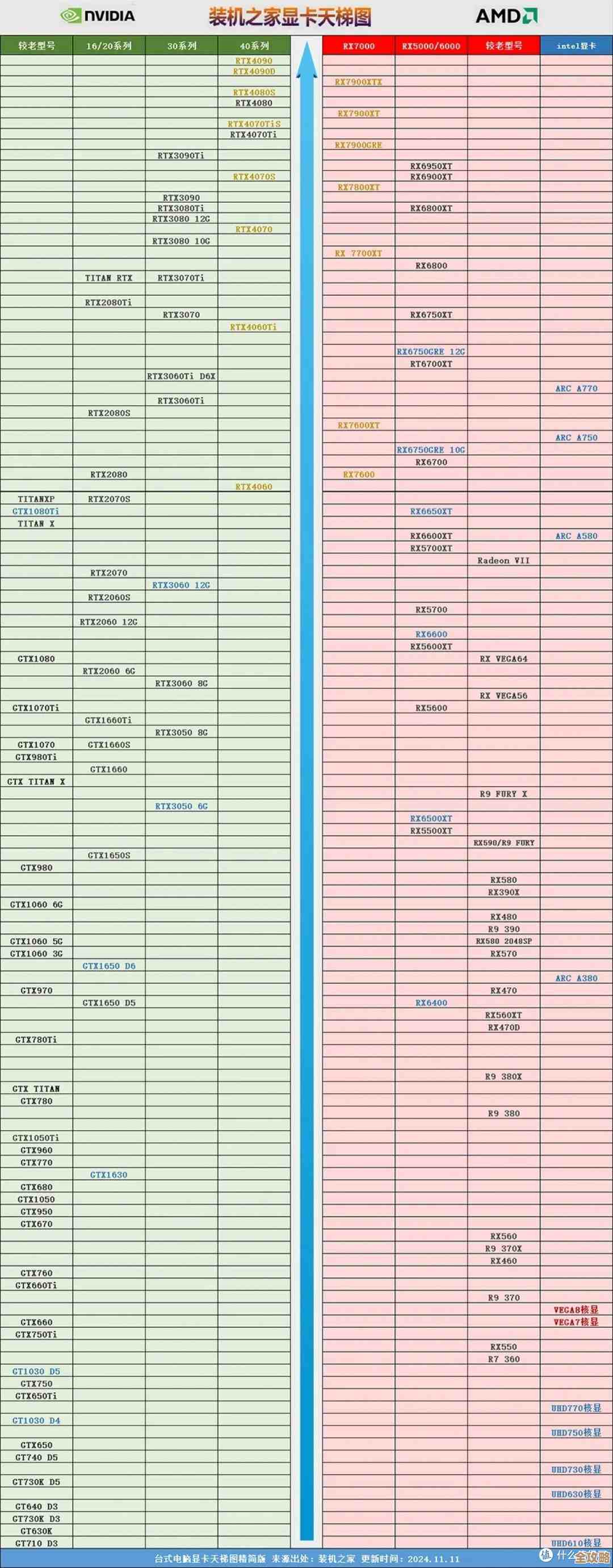 终极显卡选购指南：借助天梯图轻松锁定理想型号