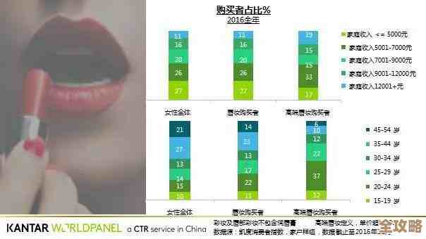 口红天梯图：解锁最热门口红品牌，引领你的时尚妆容革命！