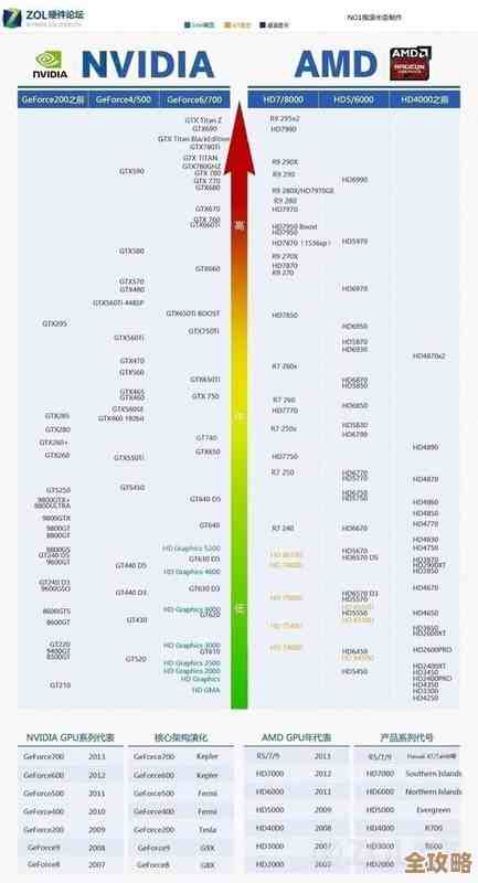 移动版CPU性能天梯图：全方位解析最新处理器性能排行