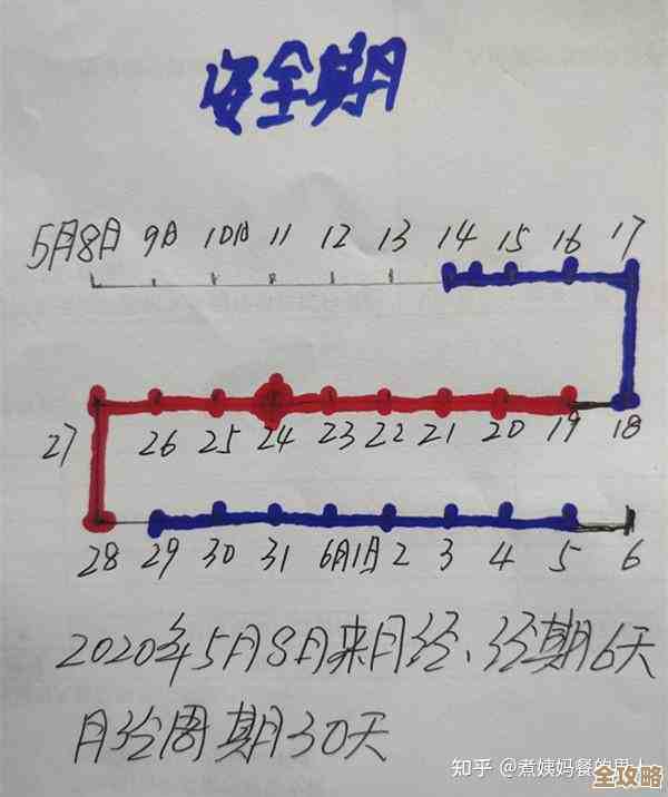 女性生理周期安全期计算方法与注意事项全面解析